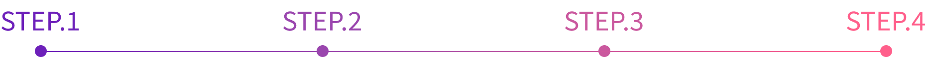 Usage Process