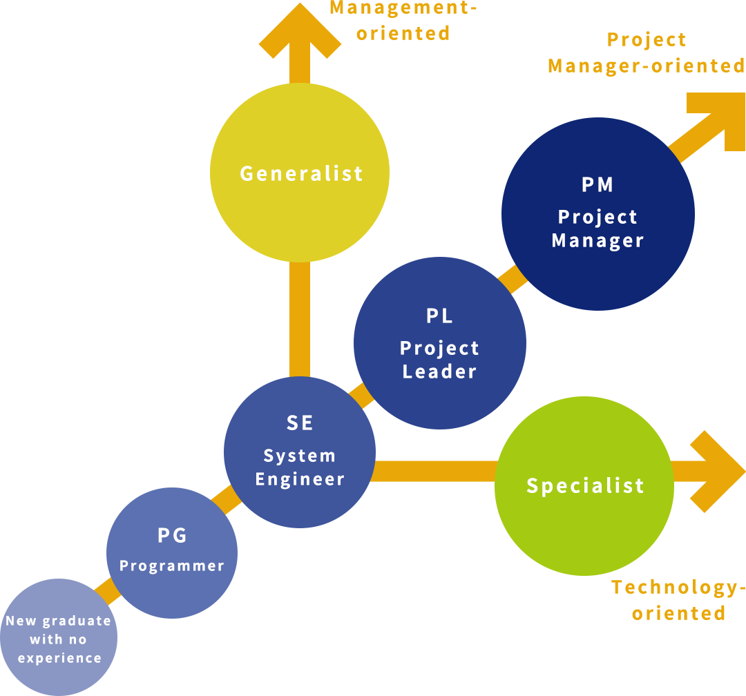 CAREER MAP