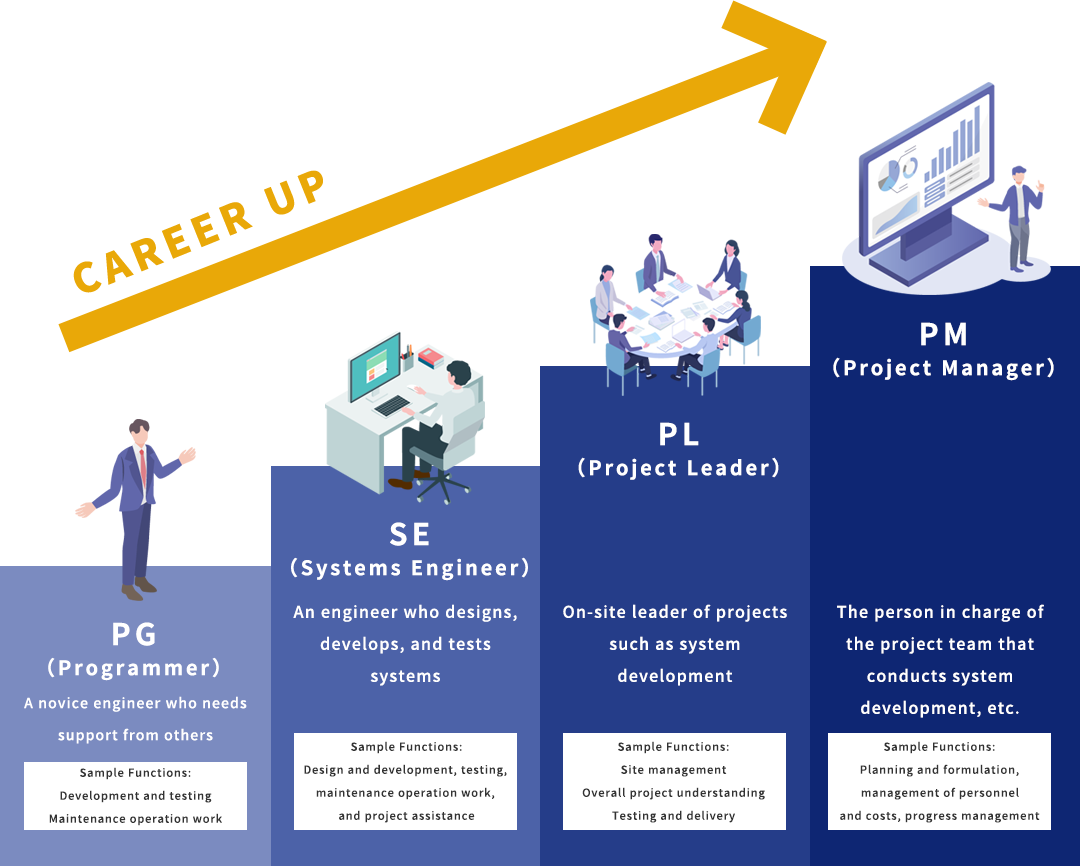 CAREER MAP