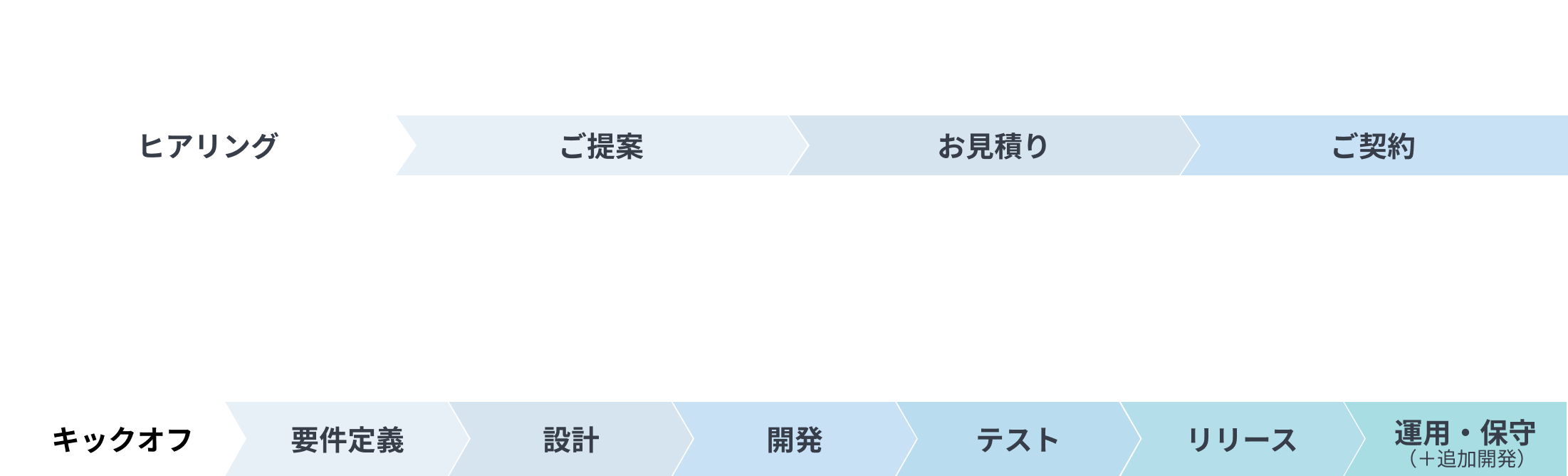 お問い合わせからの流れ