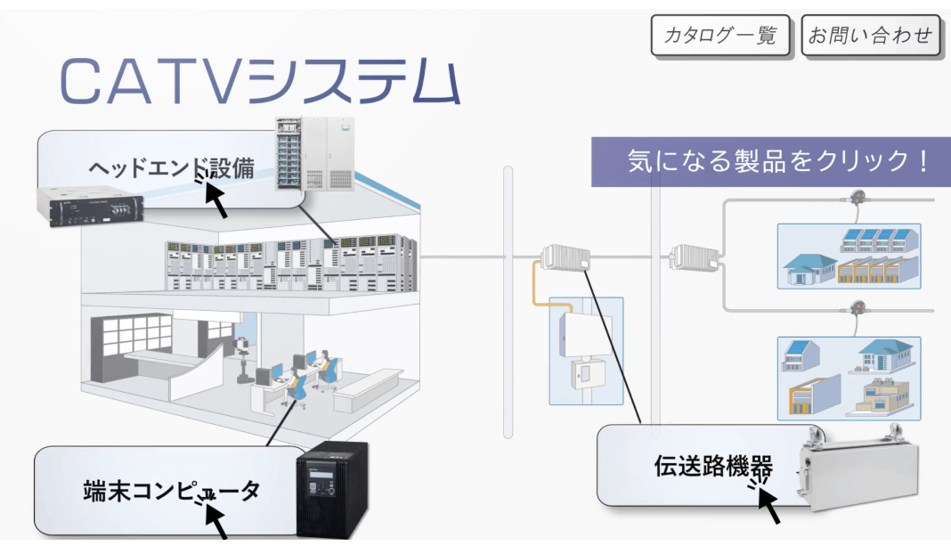 プロダクト紹介